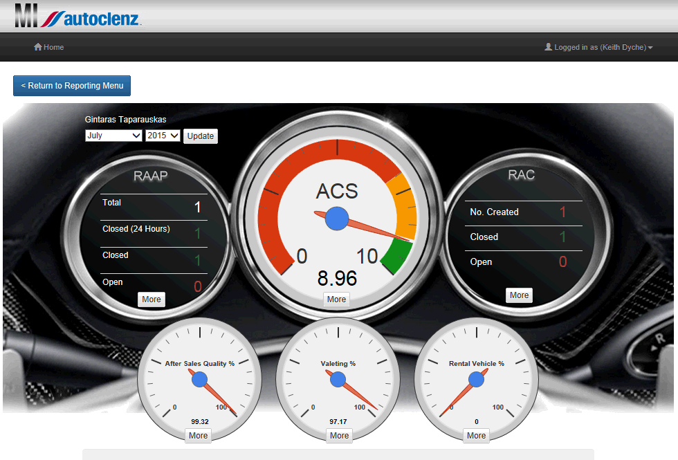 Image:Autoclenz MI - If you can measure it, you can manage it.....