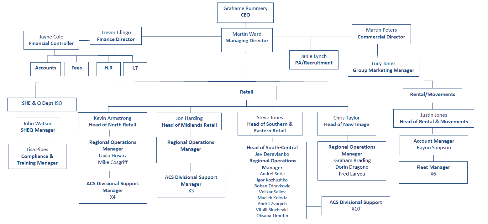 Company Structure